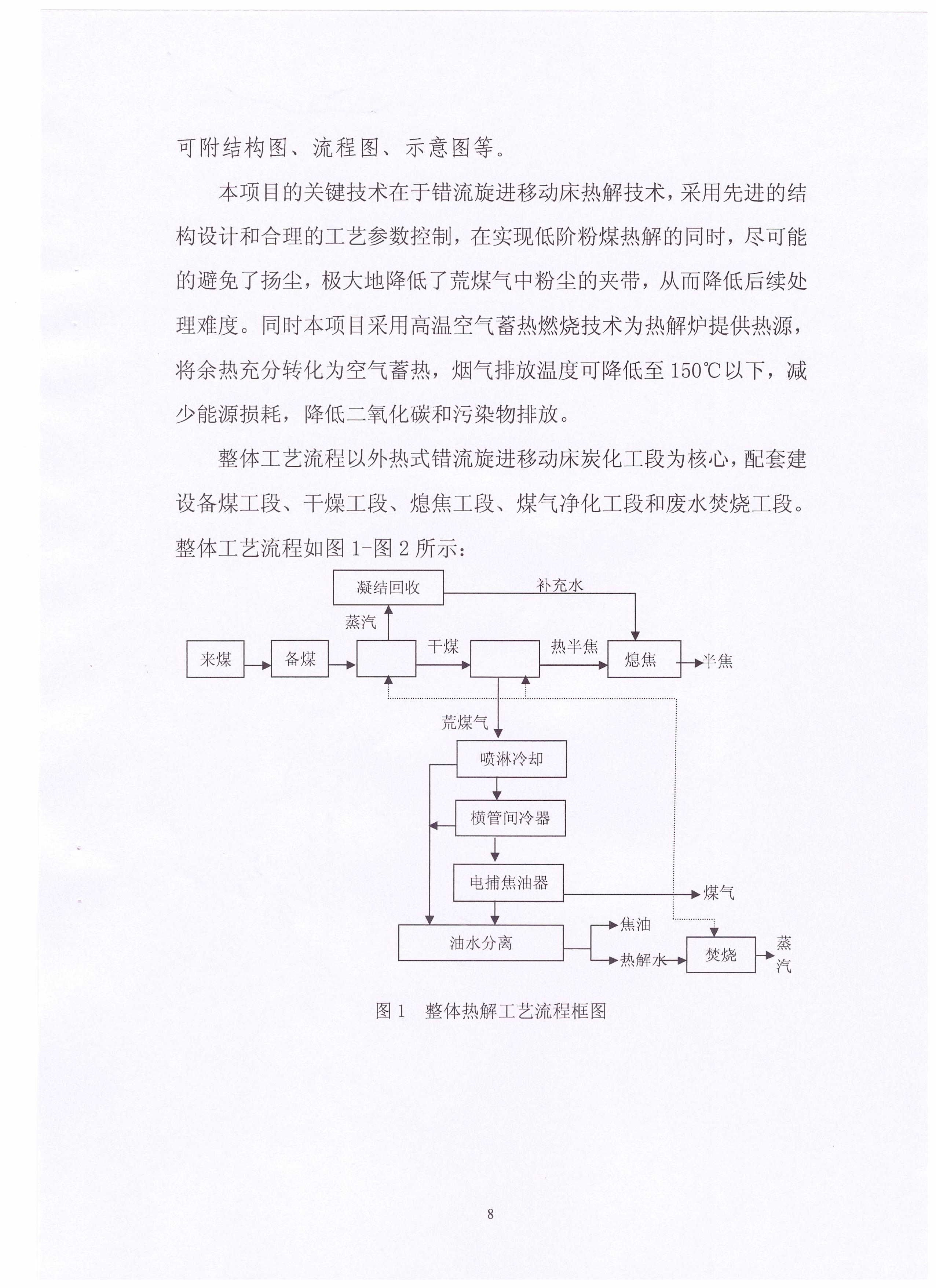 環(huán)保炭技術